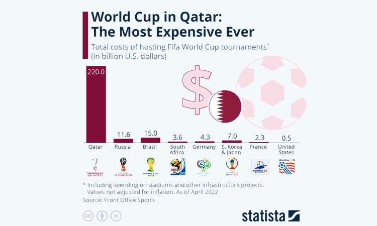 qatar-world-cup_medium Sport