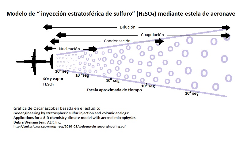 injectare sulf